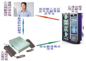 乙通遠(yuǎn)程翻譯圖片在東莞震宇貿(mào)易中的應(yīng)用